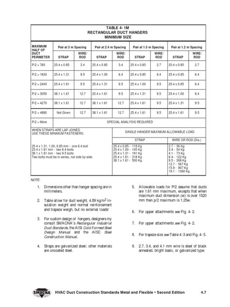 smacna hvac duct construction standards pdf